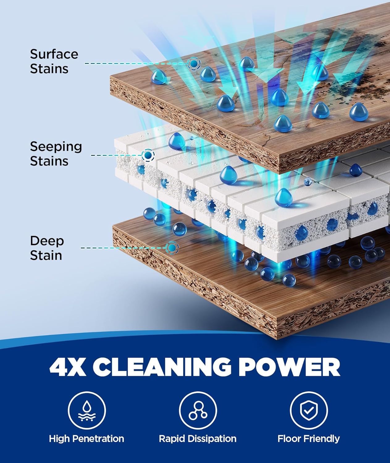 4X Power Floor Cleaning Solution Compatible with Tineco, Deionized Water Multi-H