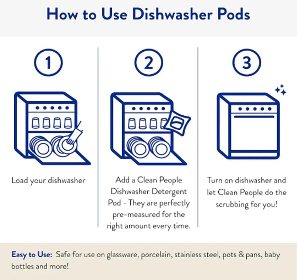 The Clean People Dishwasher Pods – Cuts Grease & Rinses Sparkling Clean – Residu