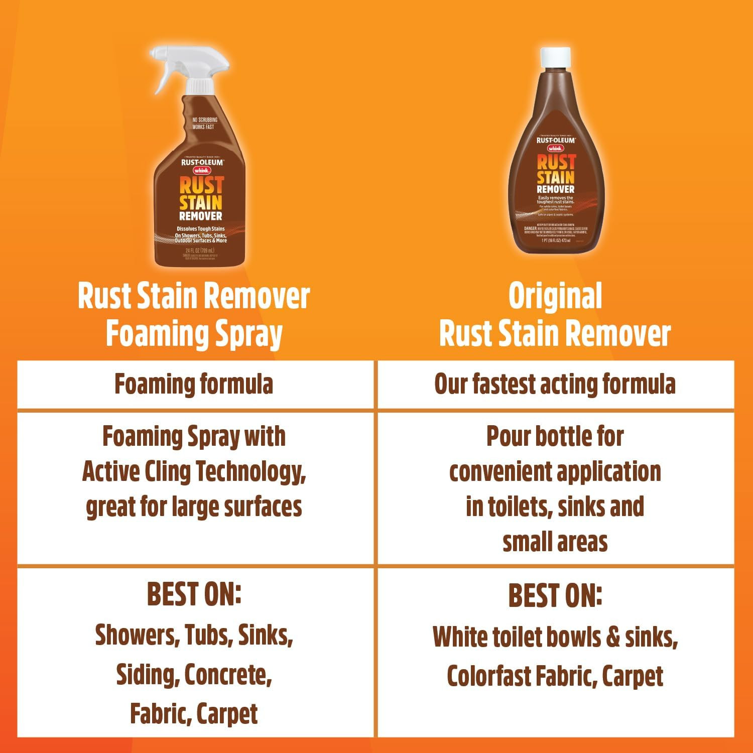 Whink Rust Stain Remover, 16 Fluid Ounce
