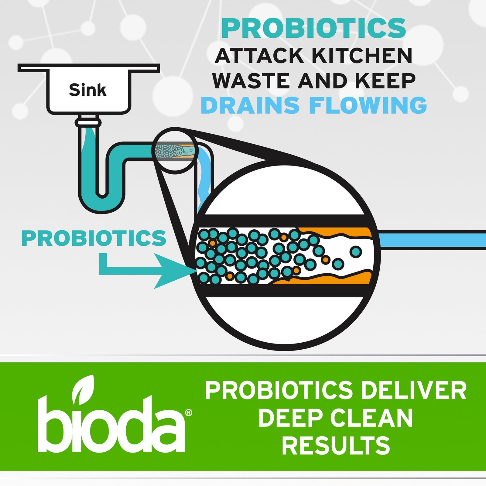 Multi-Purpose Probiotic Enzyme Cleaner and Deodorizer | Professional Strength…