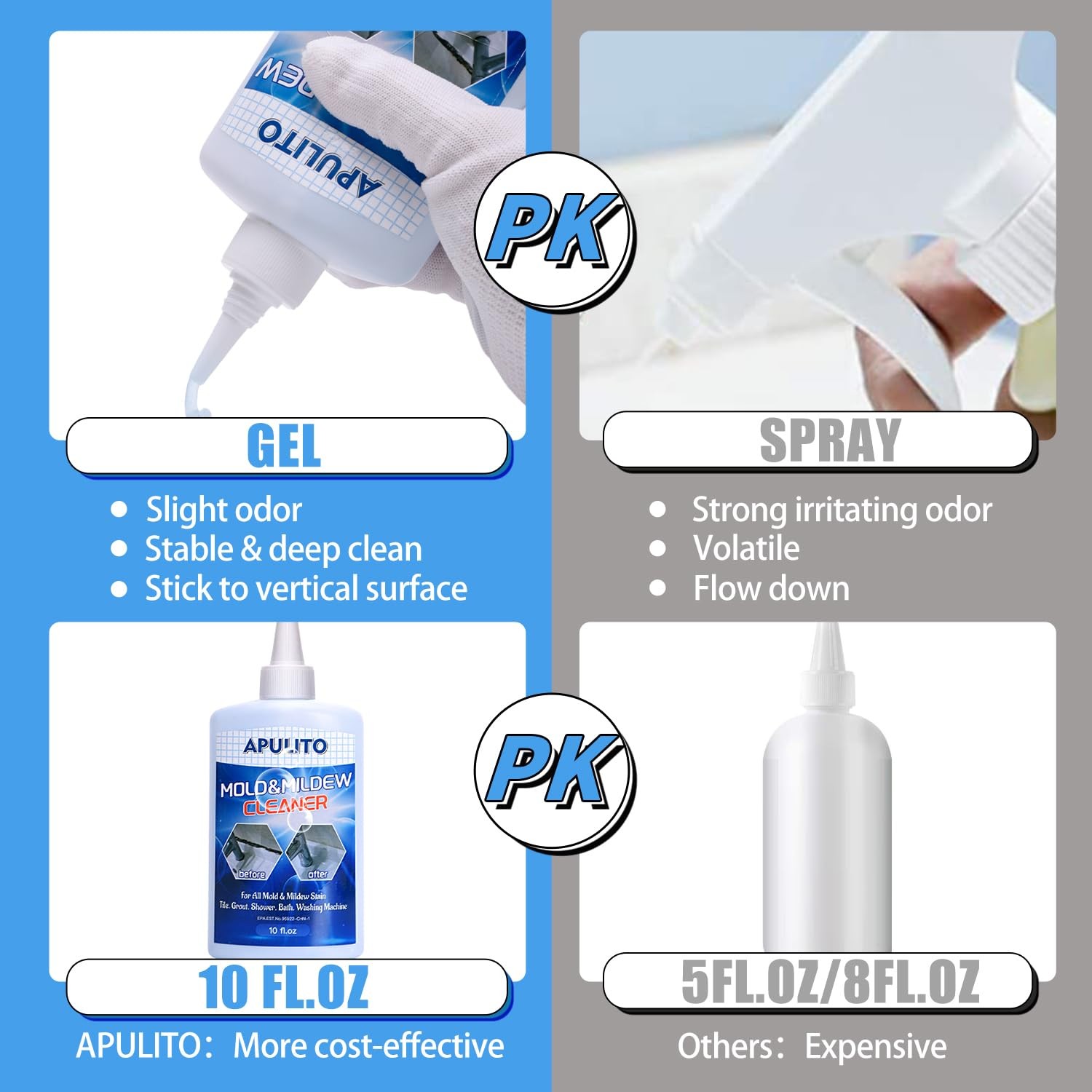 Household Cleaner Gel Cleaning Gel for Shower Bathroom Tile Sink Kitchen 10 F…