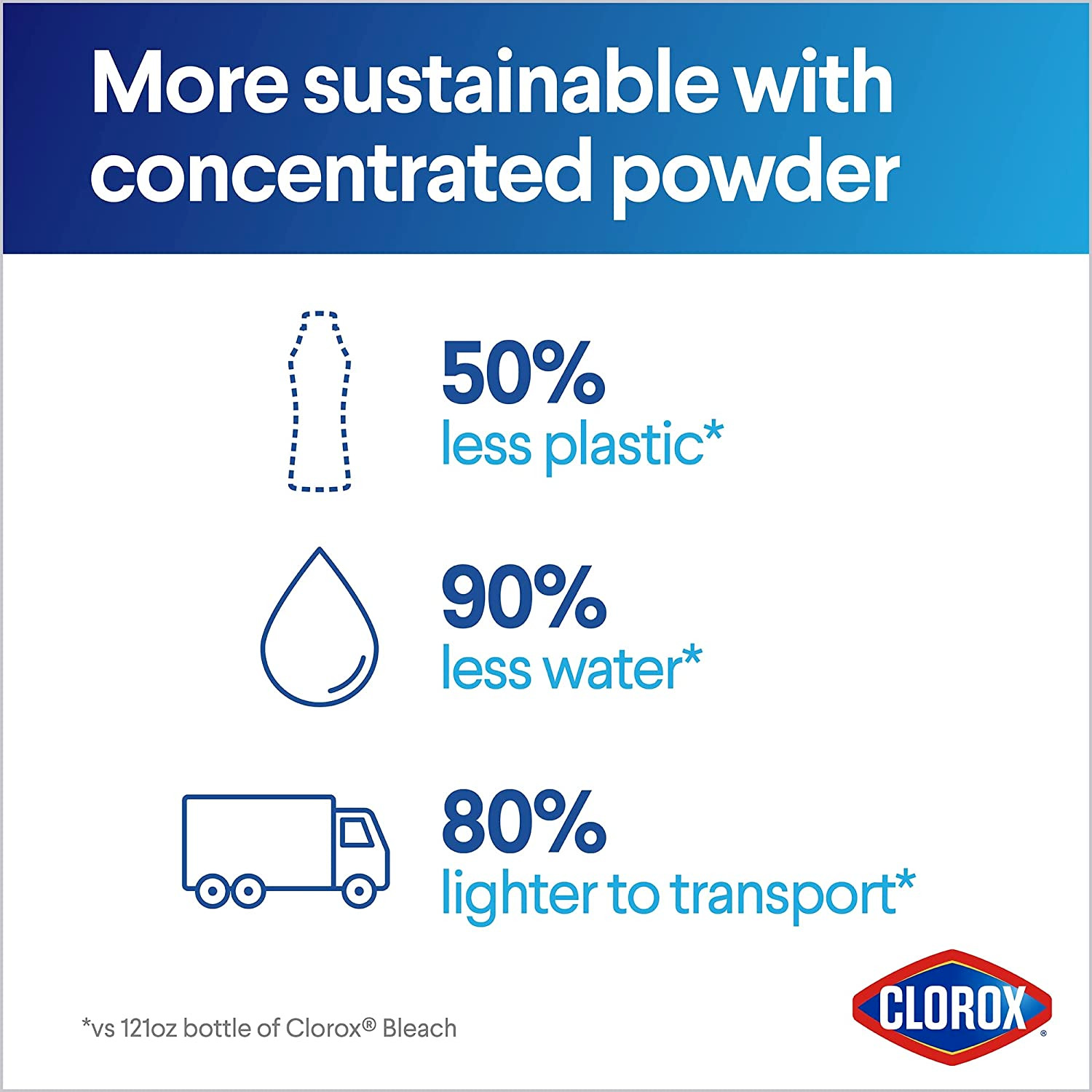 Clorox Concentrated Bleach Powder – 21.1 Oz.