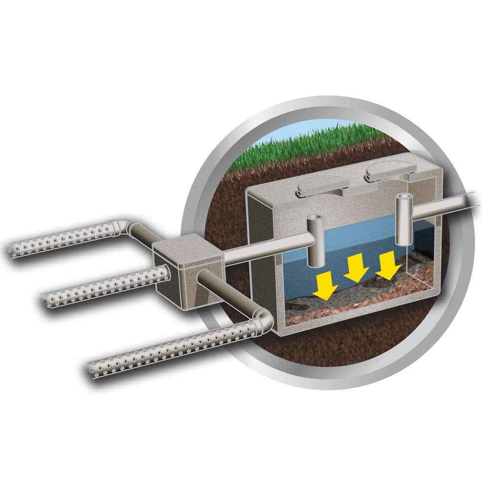 Septic System Cleaner Drain Openers & Chemicals 64 Oz.
