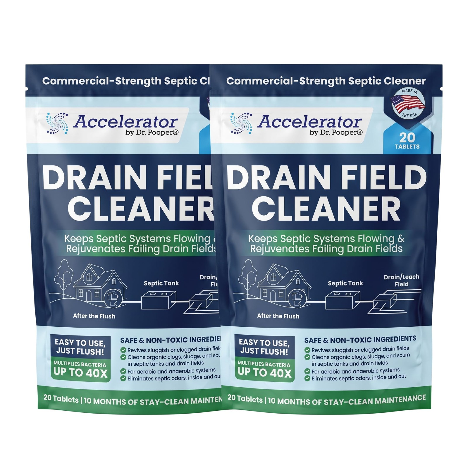 2-Pack Value BUNDLE of Drain Field Cleaner Tablets by Dr Pooper. Clears Septic