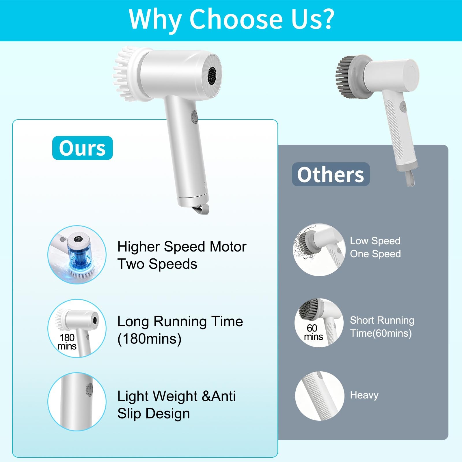 Spin Scrubber,Cordless Bathroom Cleaning Brush with IPX7 Full Body Waterproof…