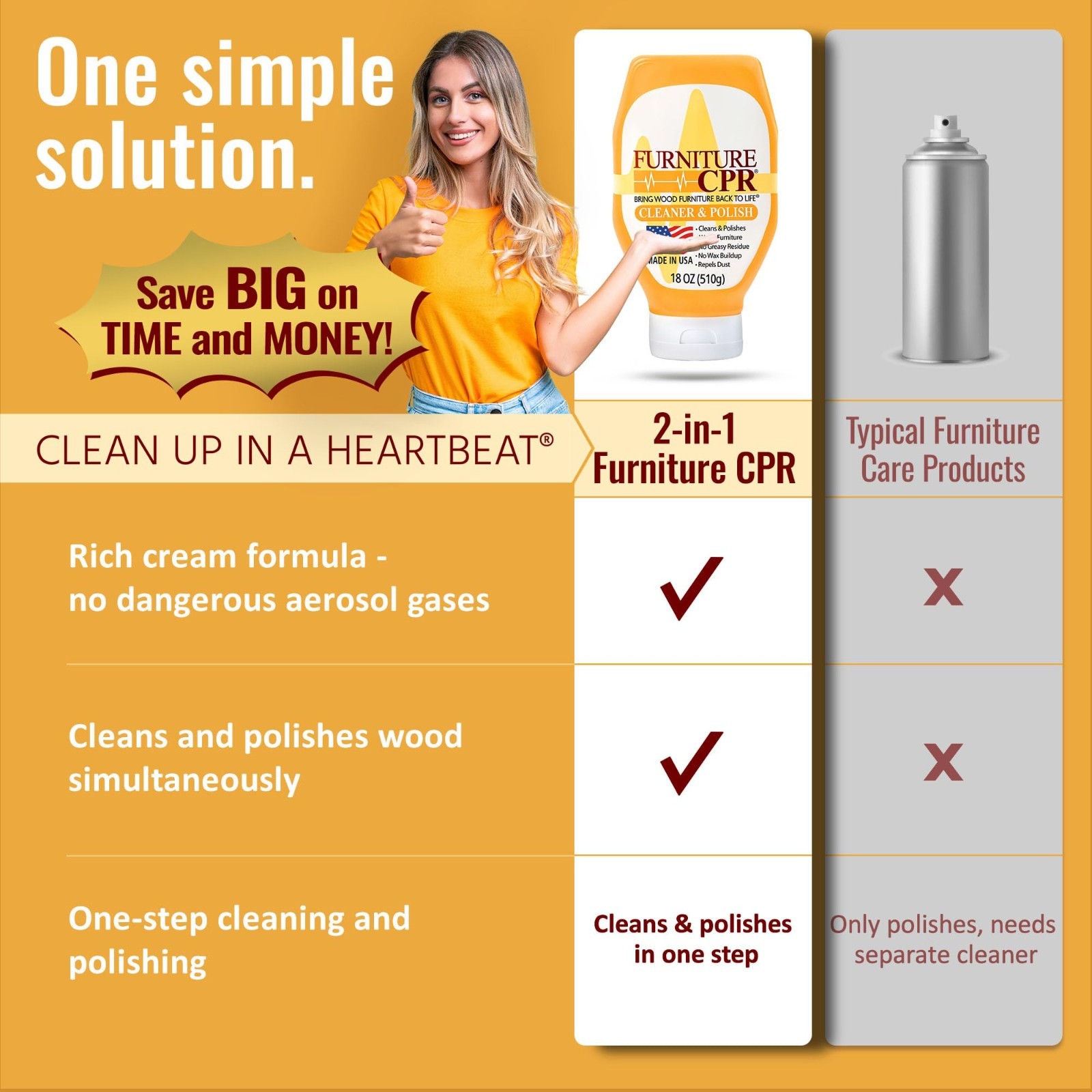 Wood Furniture Cleaner & Polish 18oz – Cabinet, Paneling, Doors, Natural Finish,