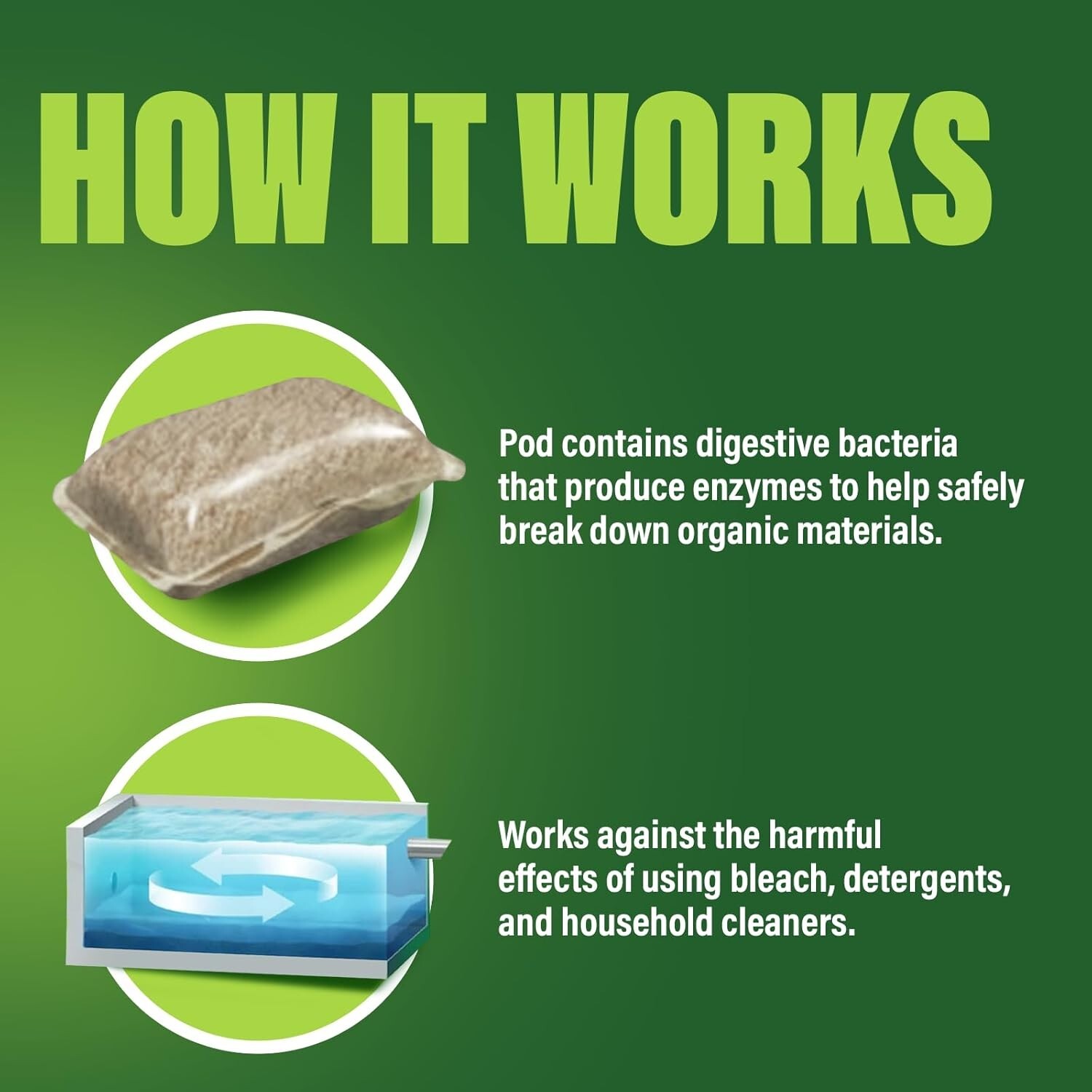 Natural Septic Saver Pods – Monthly Maintenance for Your Tank, 12 Pods Included