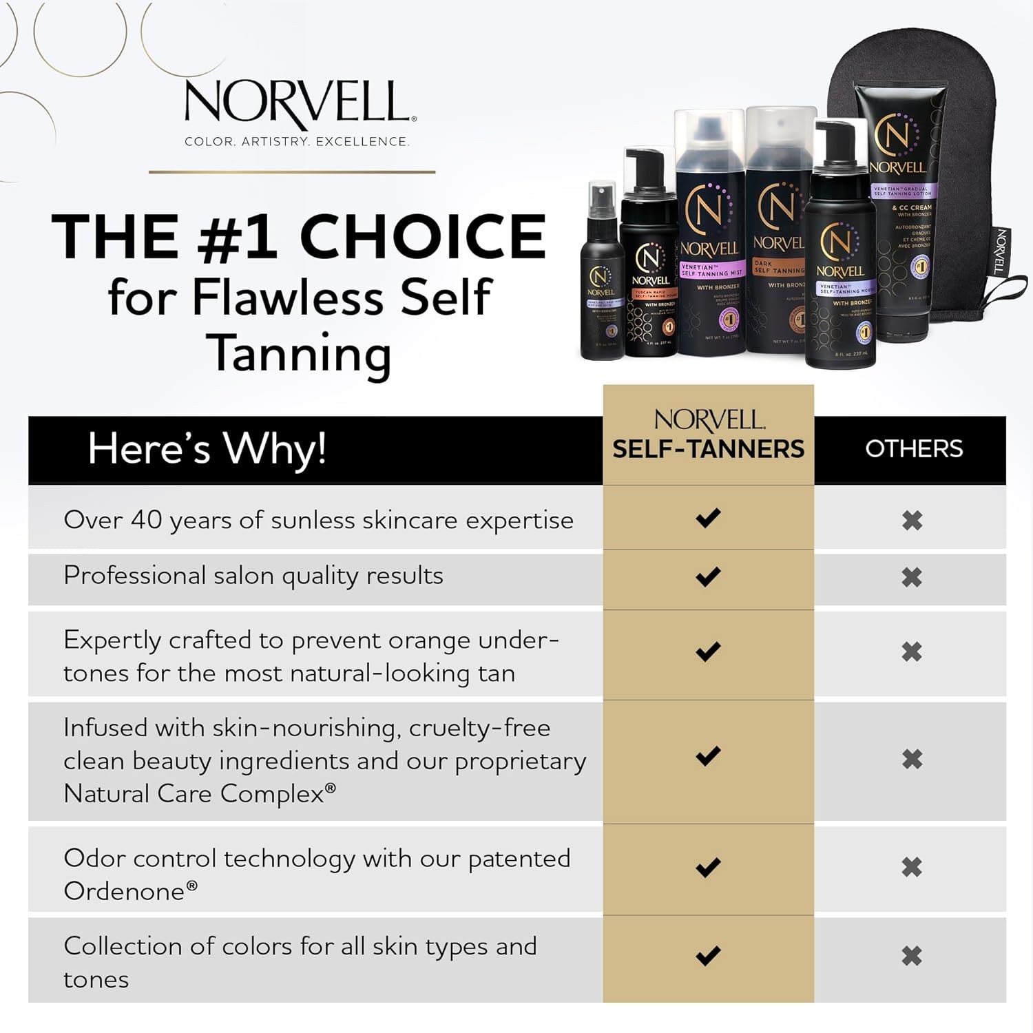Norvell Venetian Sunless Self Tanner Mist 7 fl oz ?C Airbrush Spray Tanning Sol