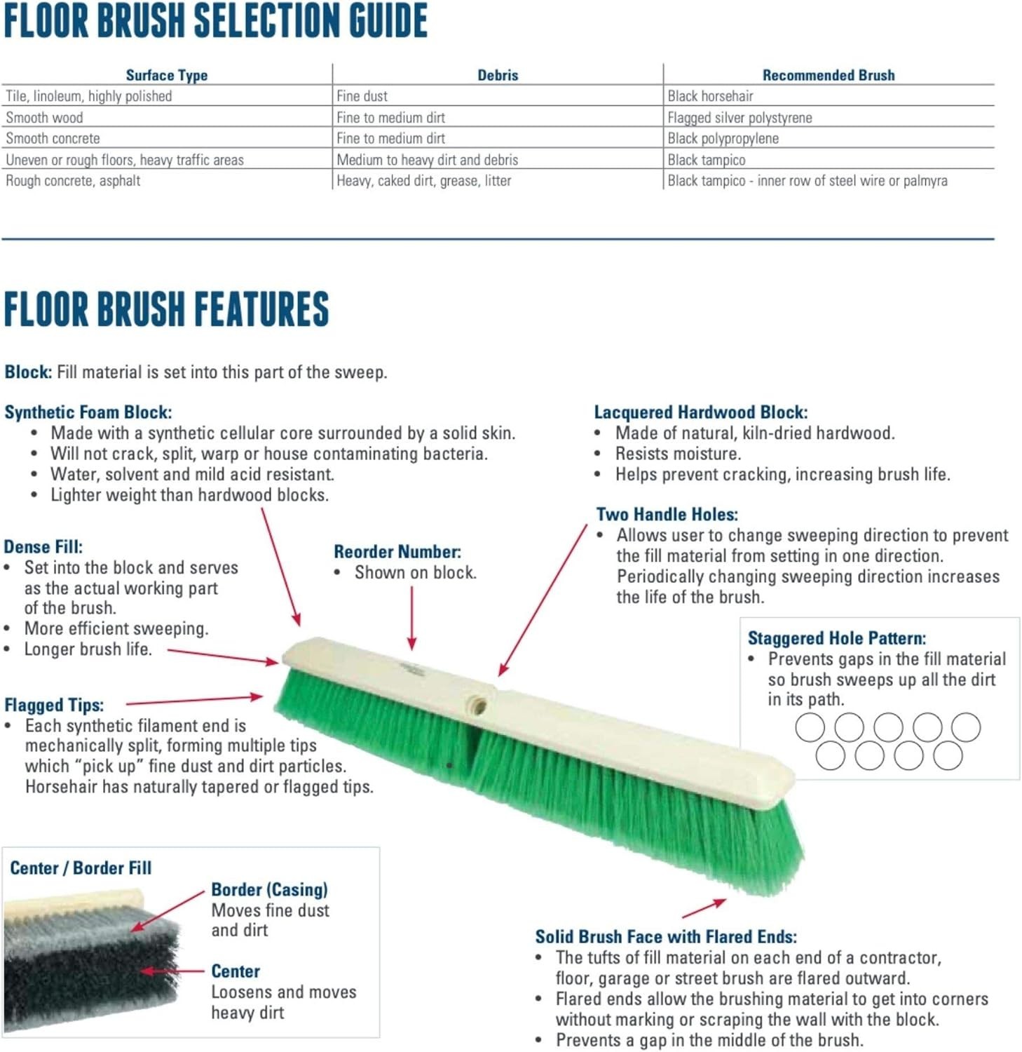 Heavy Duty Deck Scrub Brush Natural Palmyra Bristles for Hard Surfaces