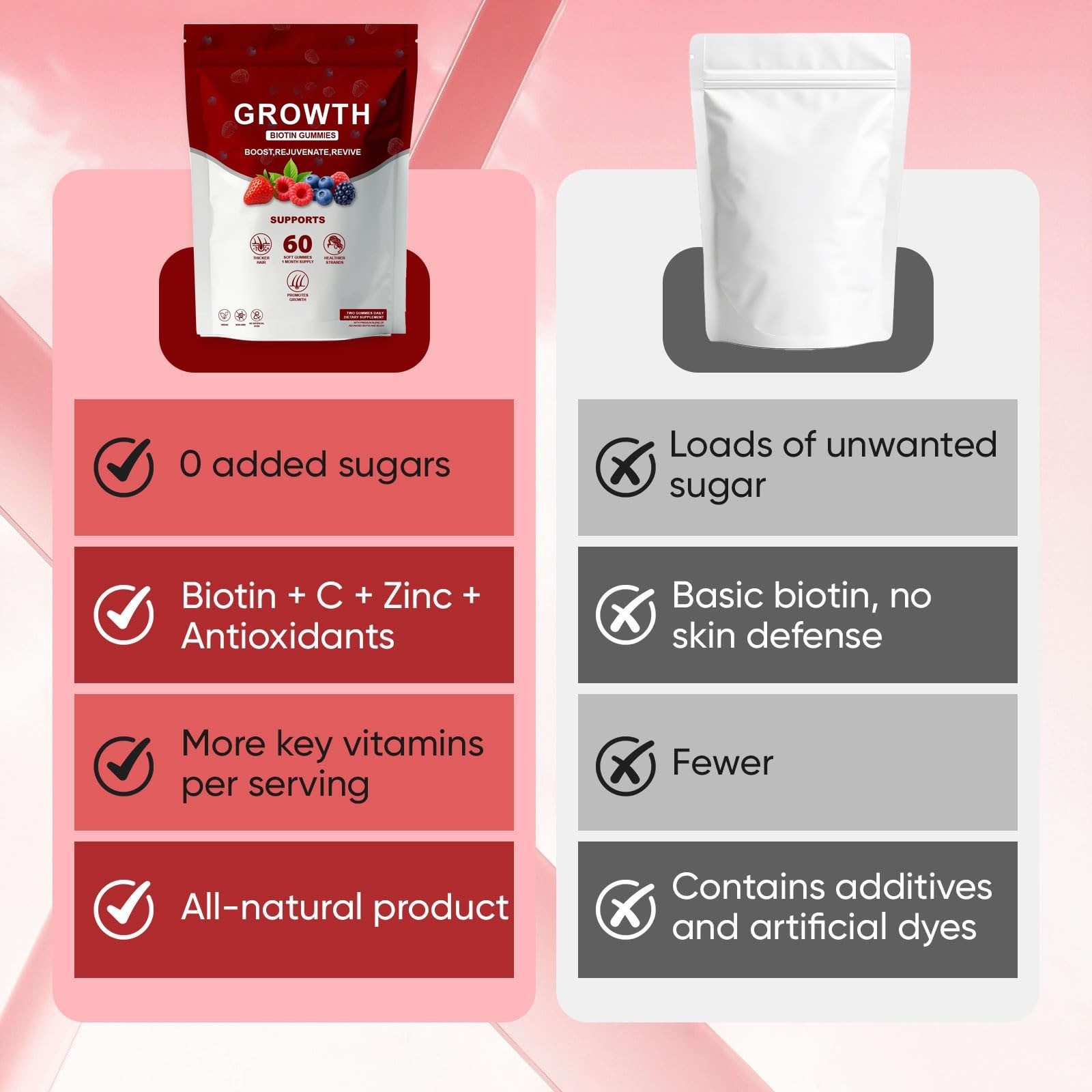 Hair Growth Gummies – Biotin, Vitamins Plant Extracts, Supports Health…