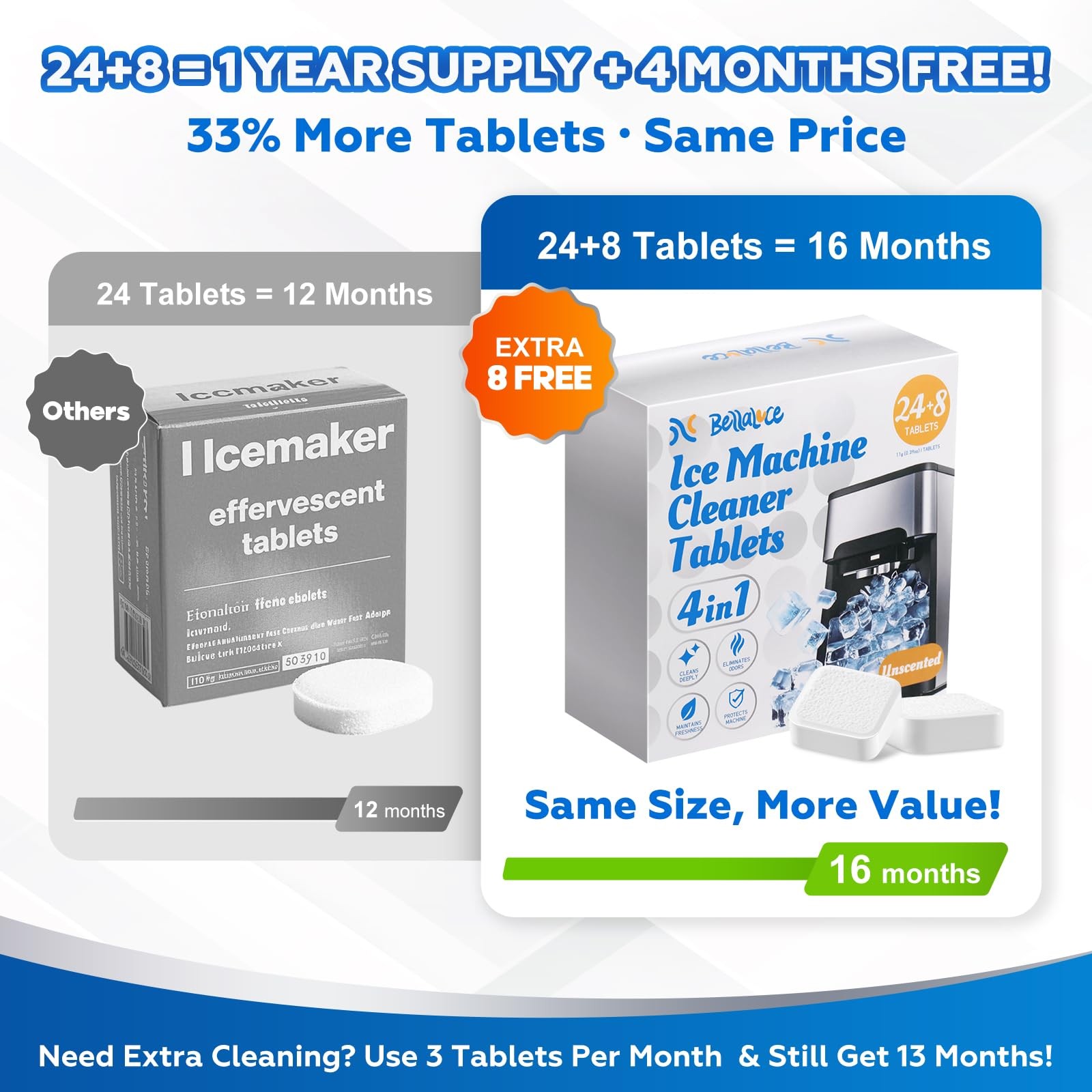Ice Machine Cleaner Tablets Descaler (32 Pack) – Nickel-Safe Countertop Porta…