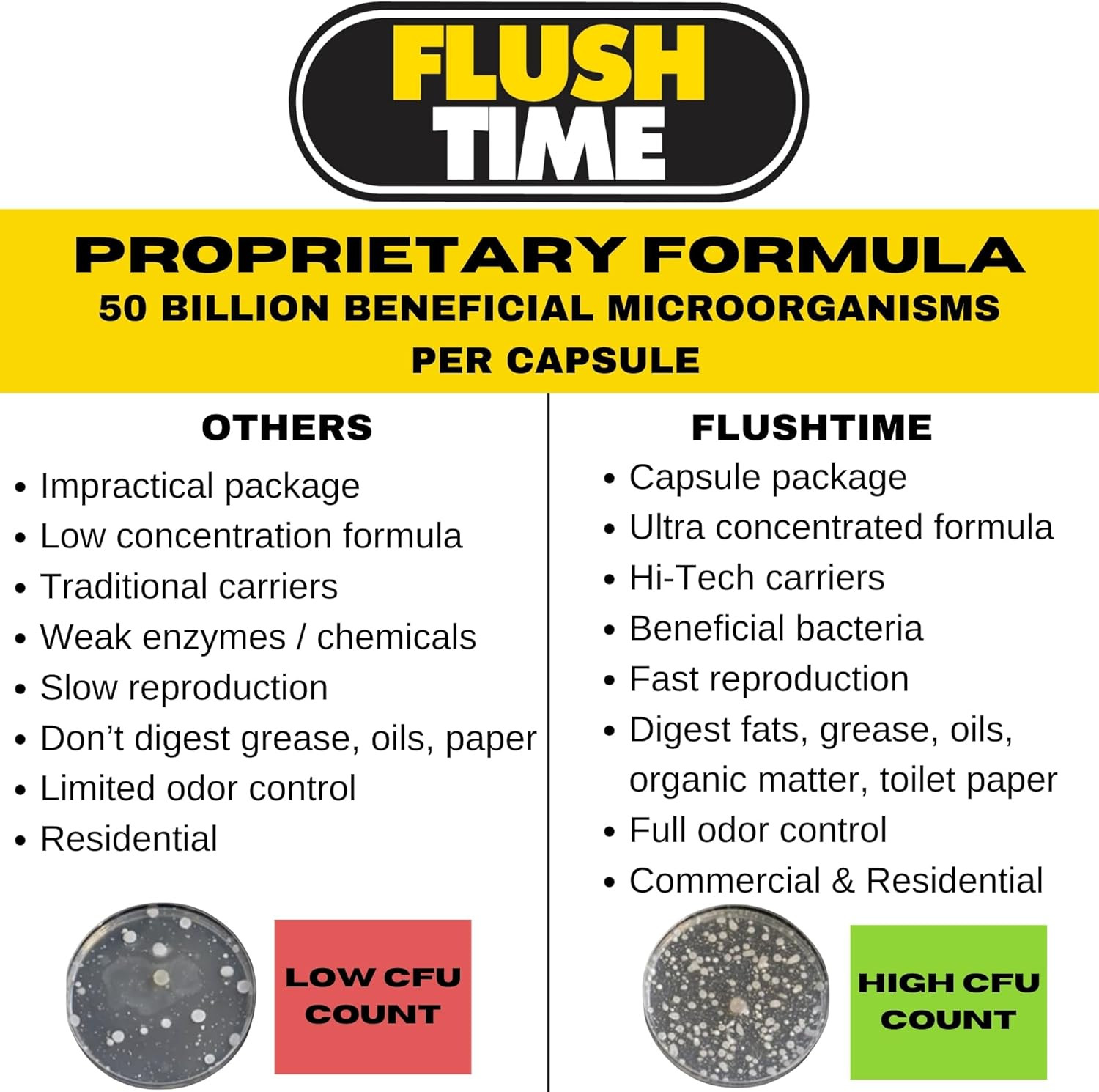 Flushable Septic Tank Treatment Capsules | 1 Year Supply – 12 Capsules | Eco-Fri