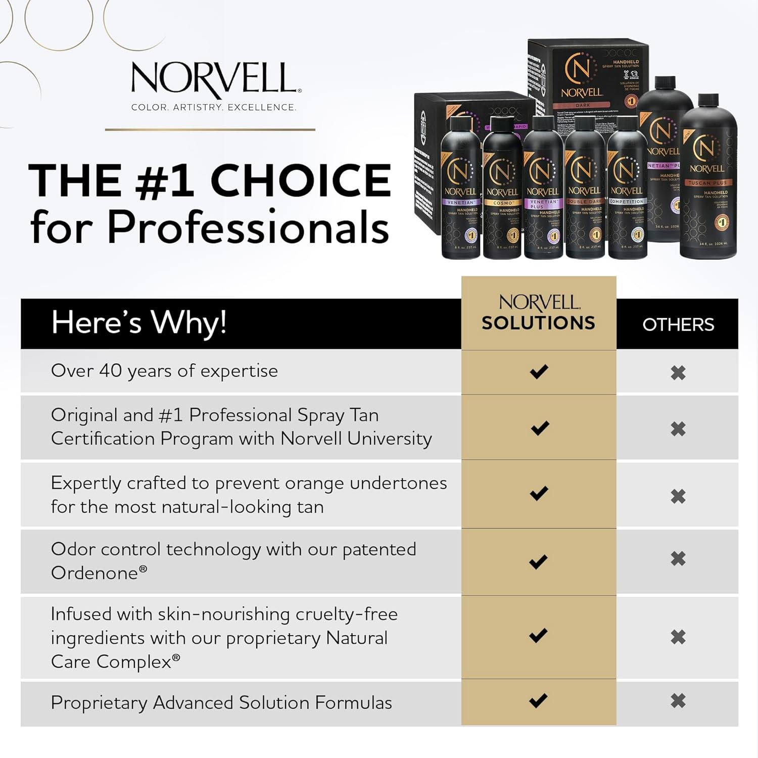 Norvell Tuscan Plus Sunless Spray Tan Solution 34 fl oz, Caramel Brown & Rose