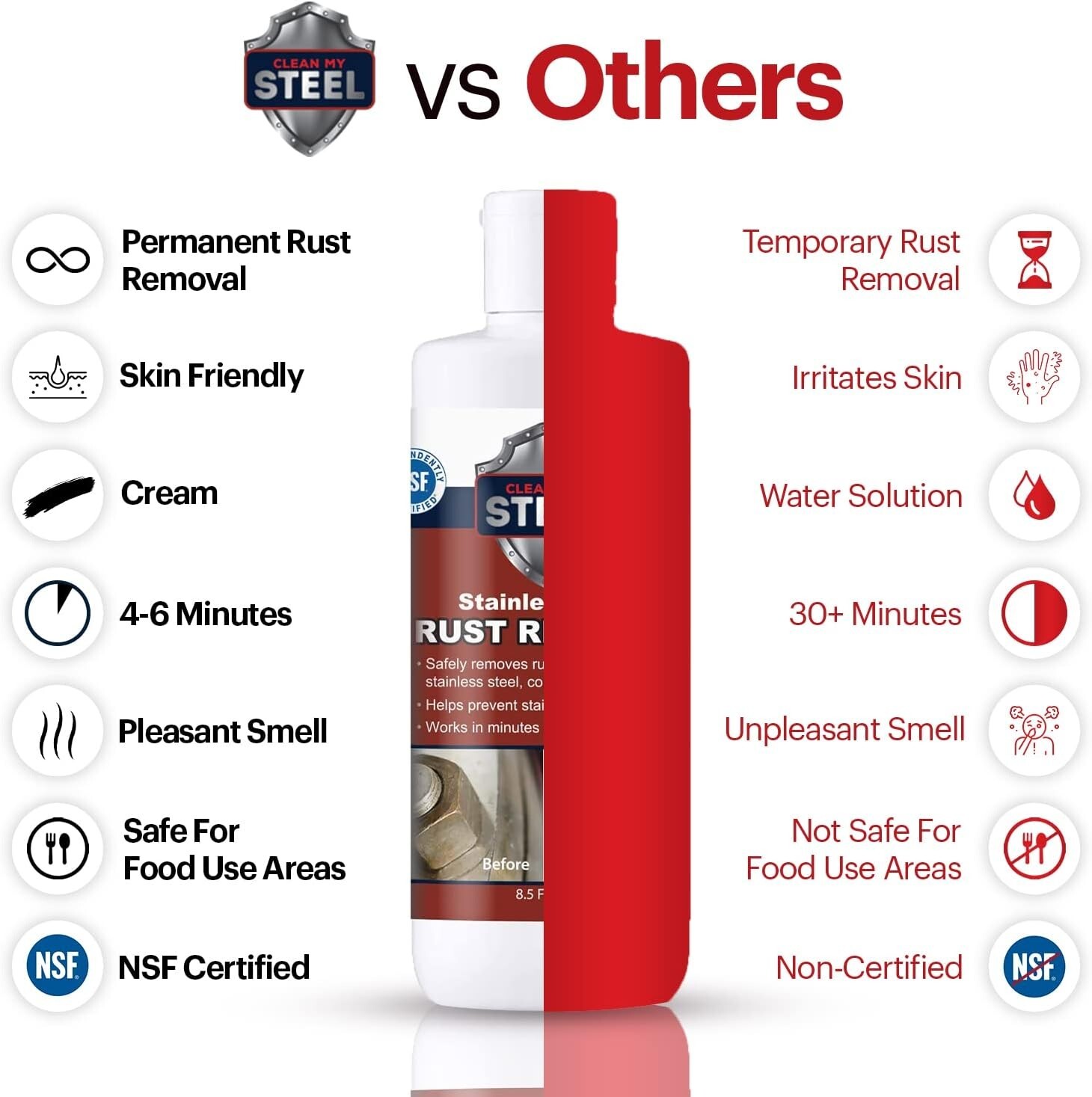 Stainless Steel Rust Remover & Cleaner, Soft Cleanser, NSF Approved Safe for …