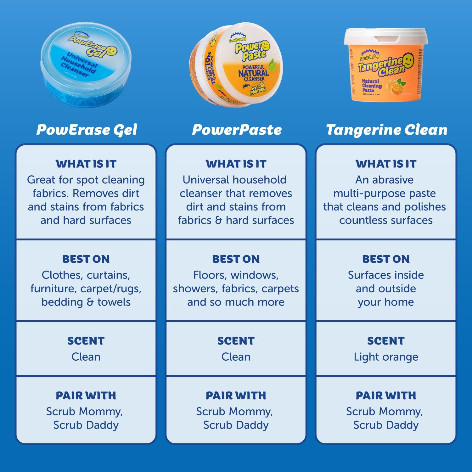 Sponges + Household Cleaning Supplies Bundle – PowerPaste Cleaning Putty, Tan…
