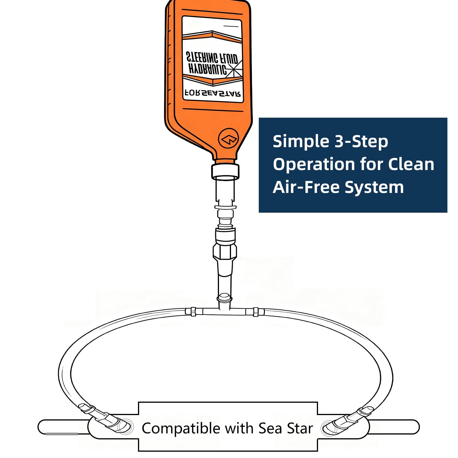 30“/ 76.2cm Hydraulic Steering Bleed Kit with Filler Hose–with SeaStar, BaySt…