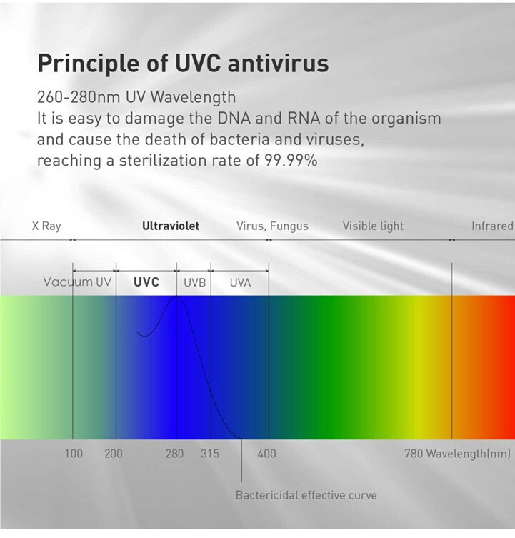UV Light Sanitizer Box
