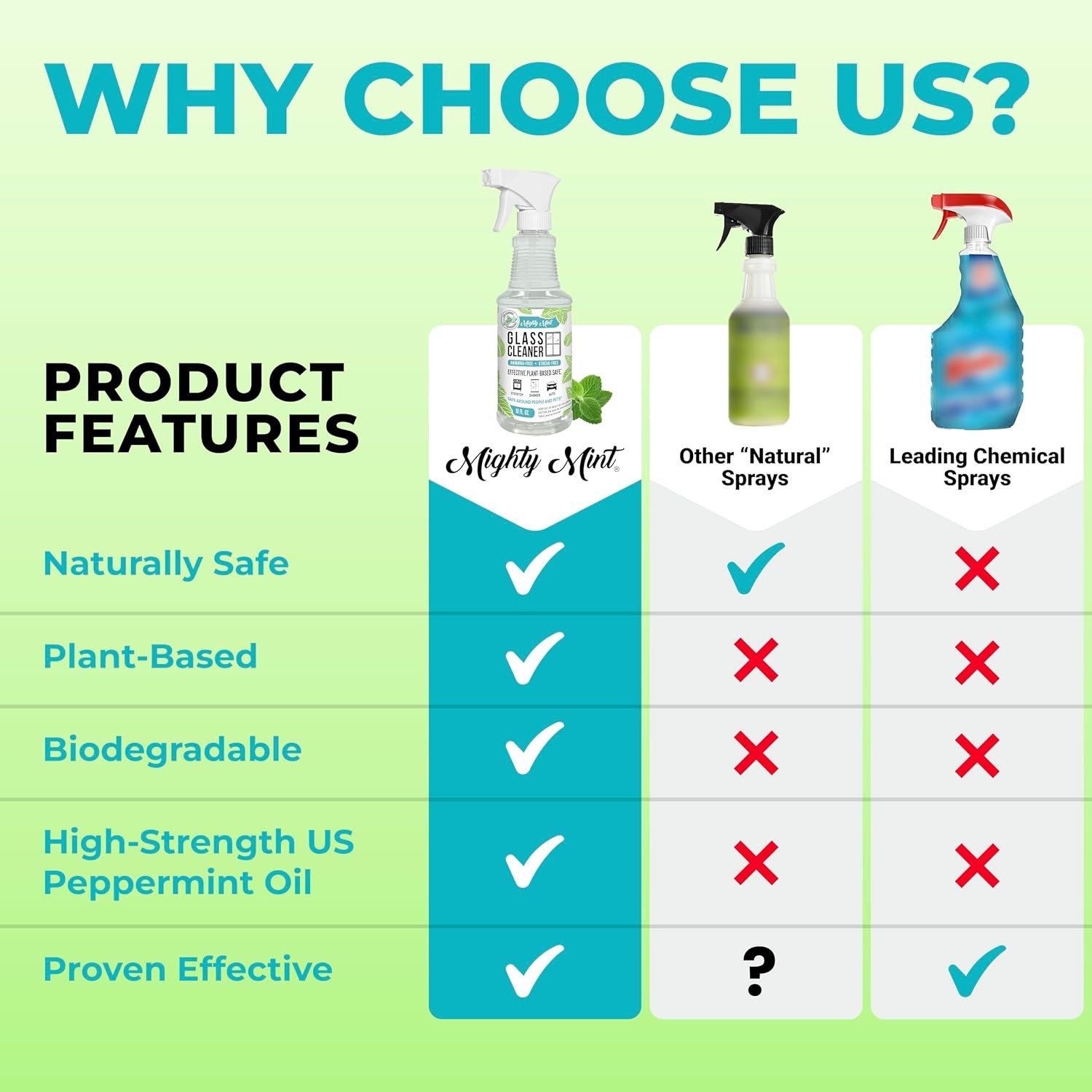Glass Cleaner, Ammonia-Free, Streak-Free Spray for Windows, Screens, Stovetop, B