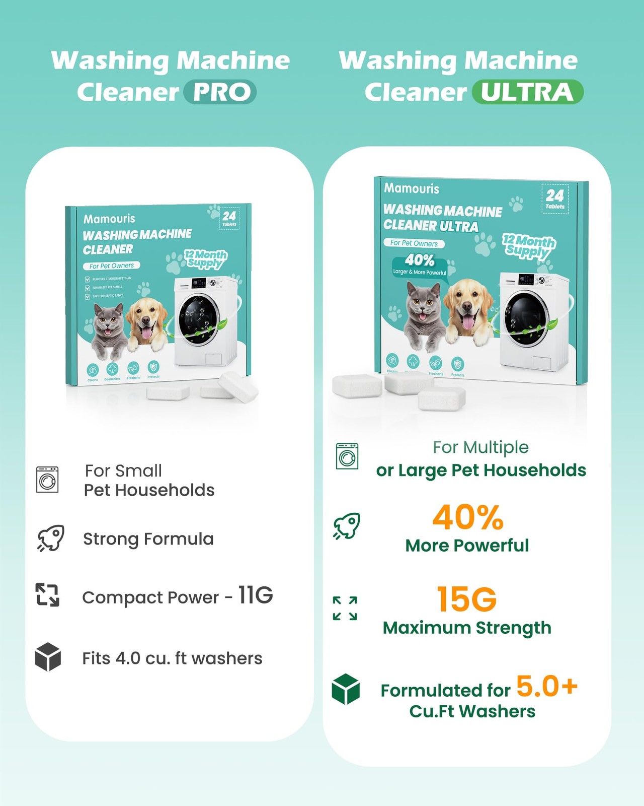 Mamouris Washing Machine Cleaner Tablets: 40% Stronger Cleaning Power, Deep Clea