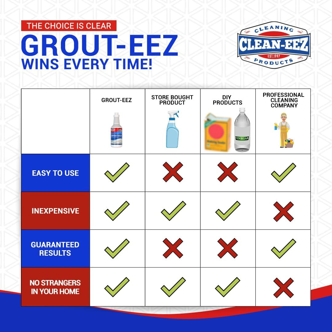IT JUST Works! Grout-Eez Super Heavy-Duty Grout Cleaner. Easy and Safe to Use. D