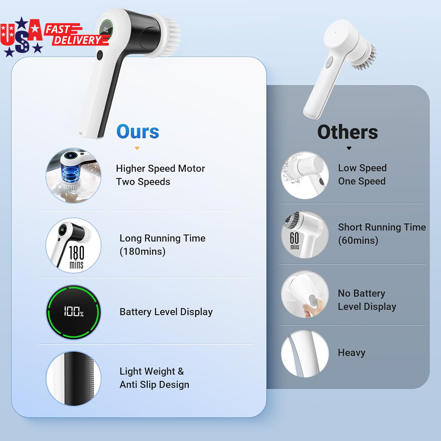 Electric Spin Scrubber, Cordless Shower Scrubber with Battery Level Display, 2 S