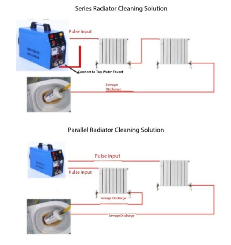Multifunctional Cleaning Machine for Underfloor Heating and Home Appliances
