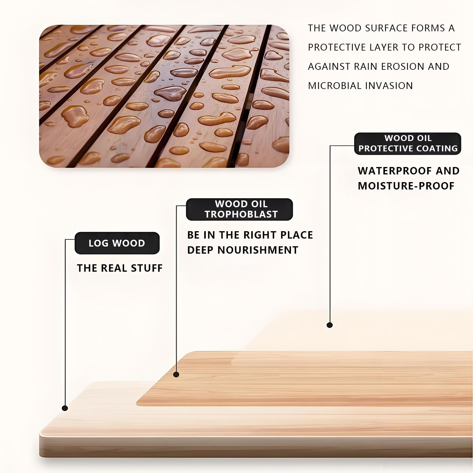 Pure Tung Oil, Premium Tung Oil Finish with Brush, Pure Tung Oil Wood Sealer …