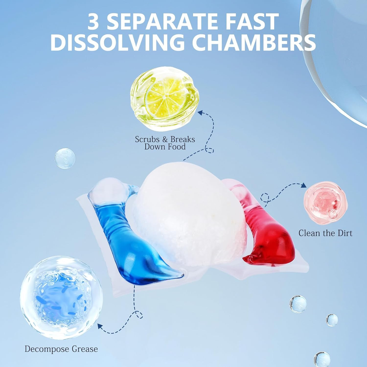 200 Count Dishwasher Pods, No Pre-Rinse Dishwasher Detergent Soap on Stain and G