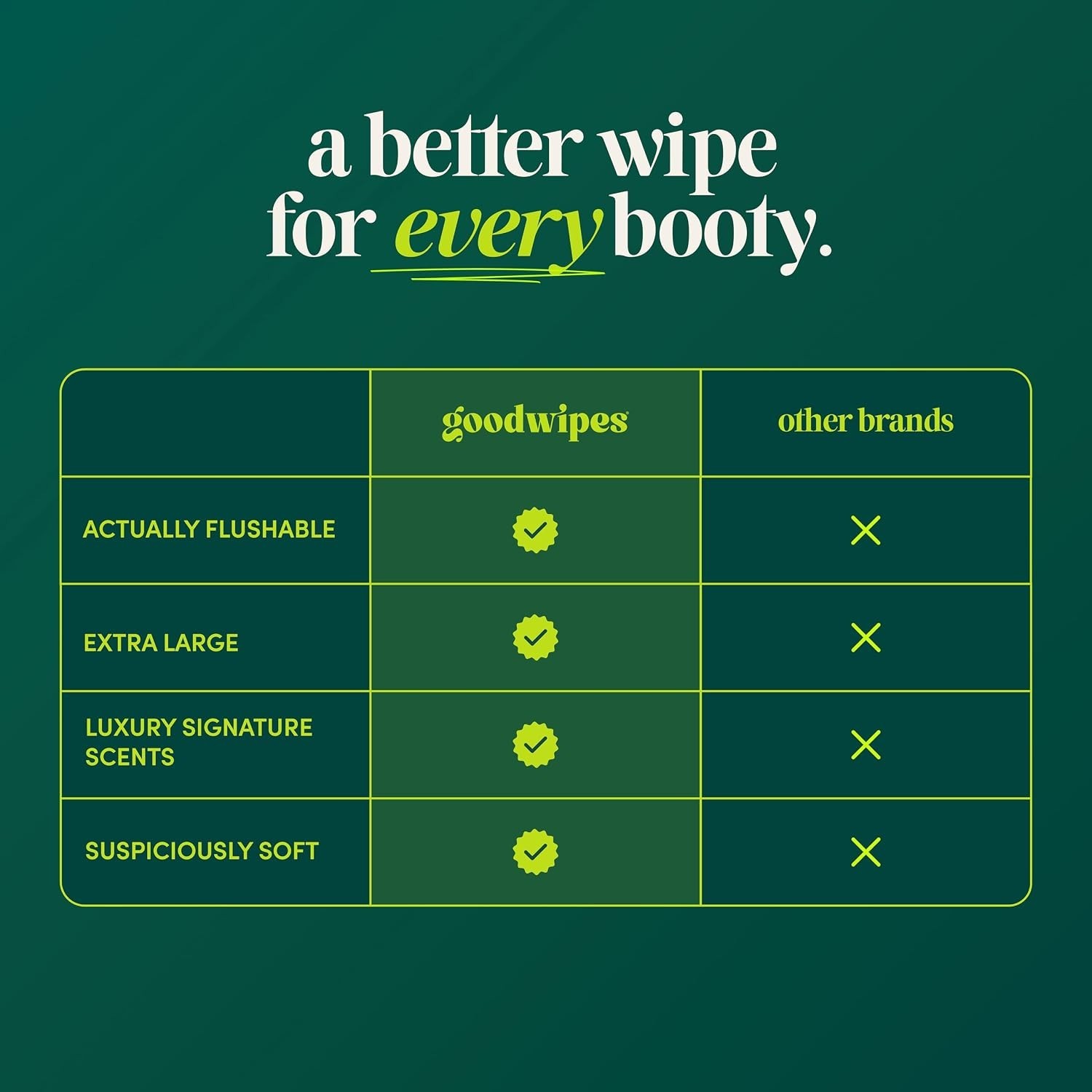 Flushable Wipes – Botanical Bliss Wet Wipes for Adults, Sewer & Septic Safe, …