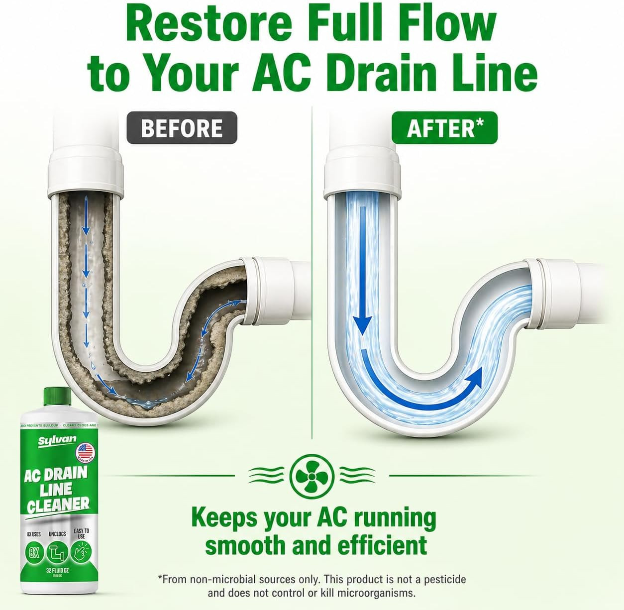 AC Drain Line Cleaner | Free Drain Brush | 32 Oz | 12 Month Supply | US Made | U
