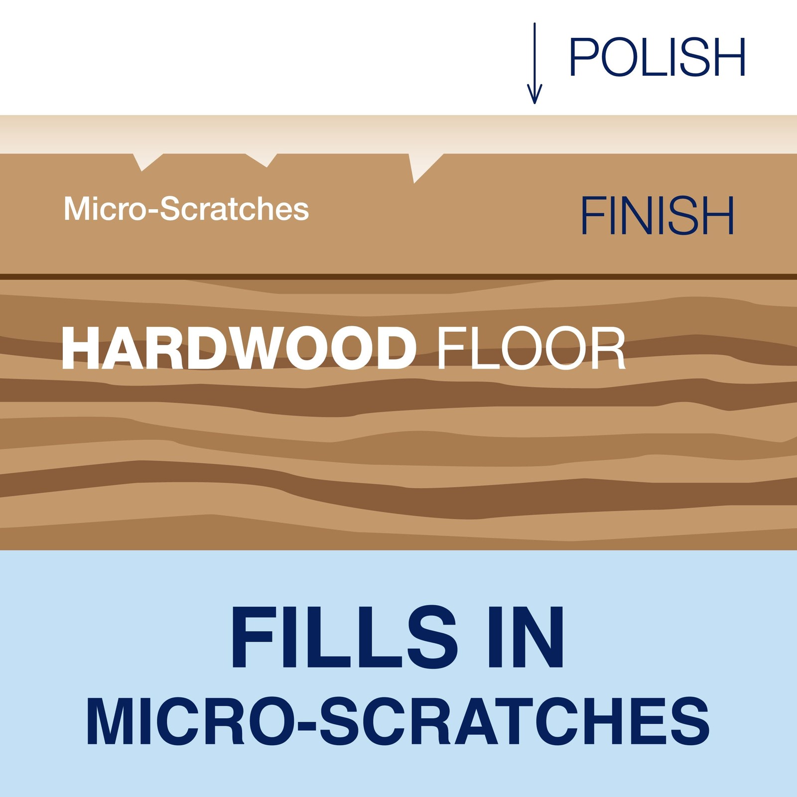 Bona Hardwood Floor Polish – 32 fl oz – High 32 Fl Oz (Pack of 1), Clear