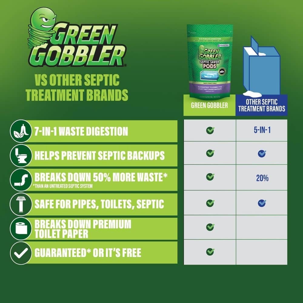 Green Gobbler Septic Saver Bacteria Enzyme Pacs | 6 Month Septic Tank Supply |
