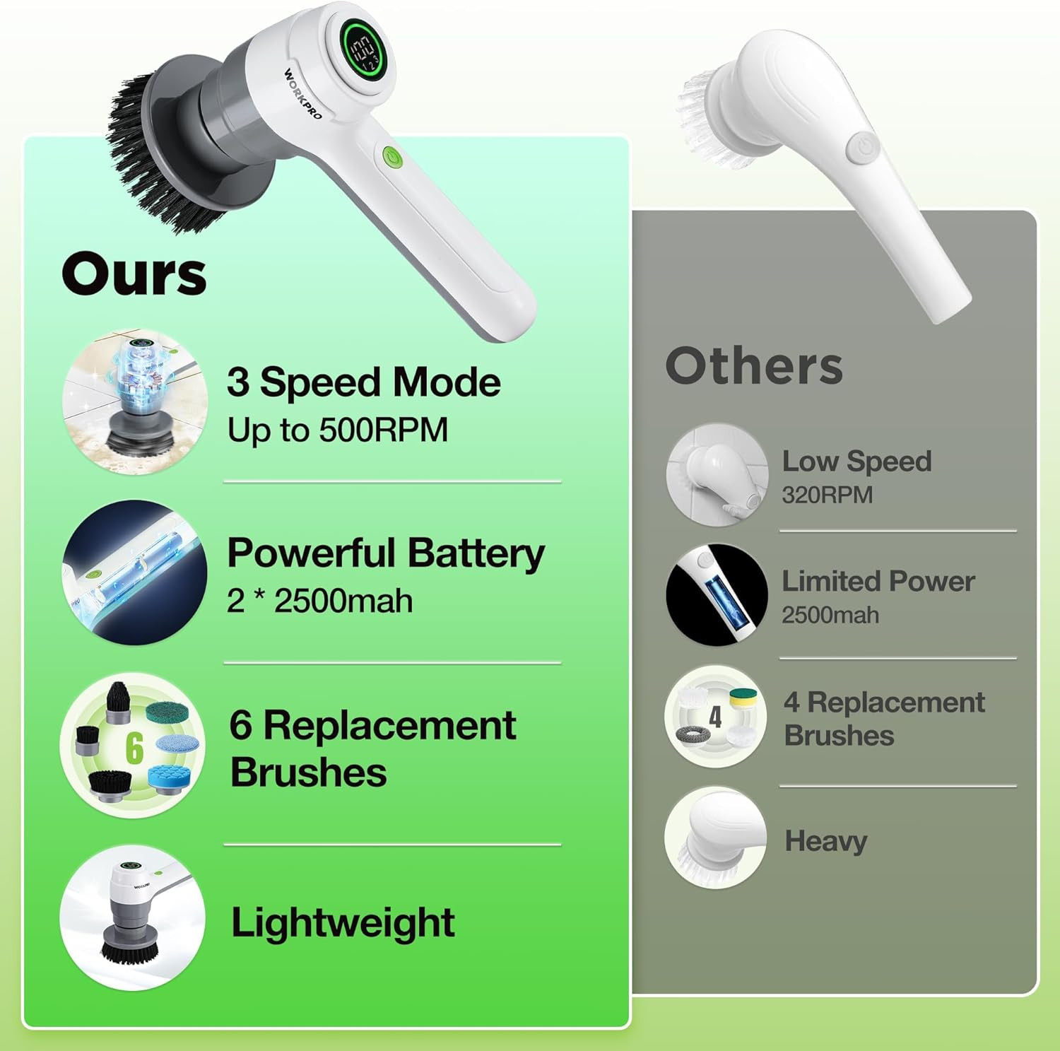 8V Electric Spin Scrubber, 3-Speed Adjustable Shower Scrubber with 6 Replaceable