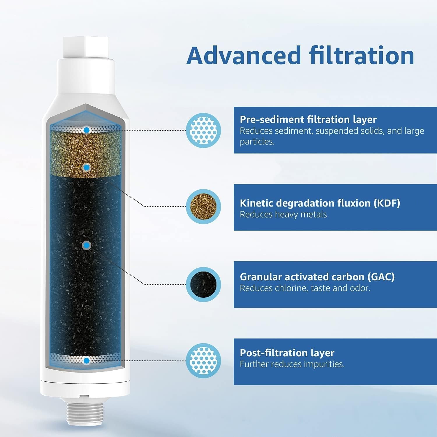 Inline Water Filter, NSF Certified, Reduces Chlorine, Bad Taste and Odor, Rust,