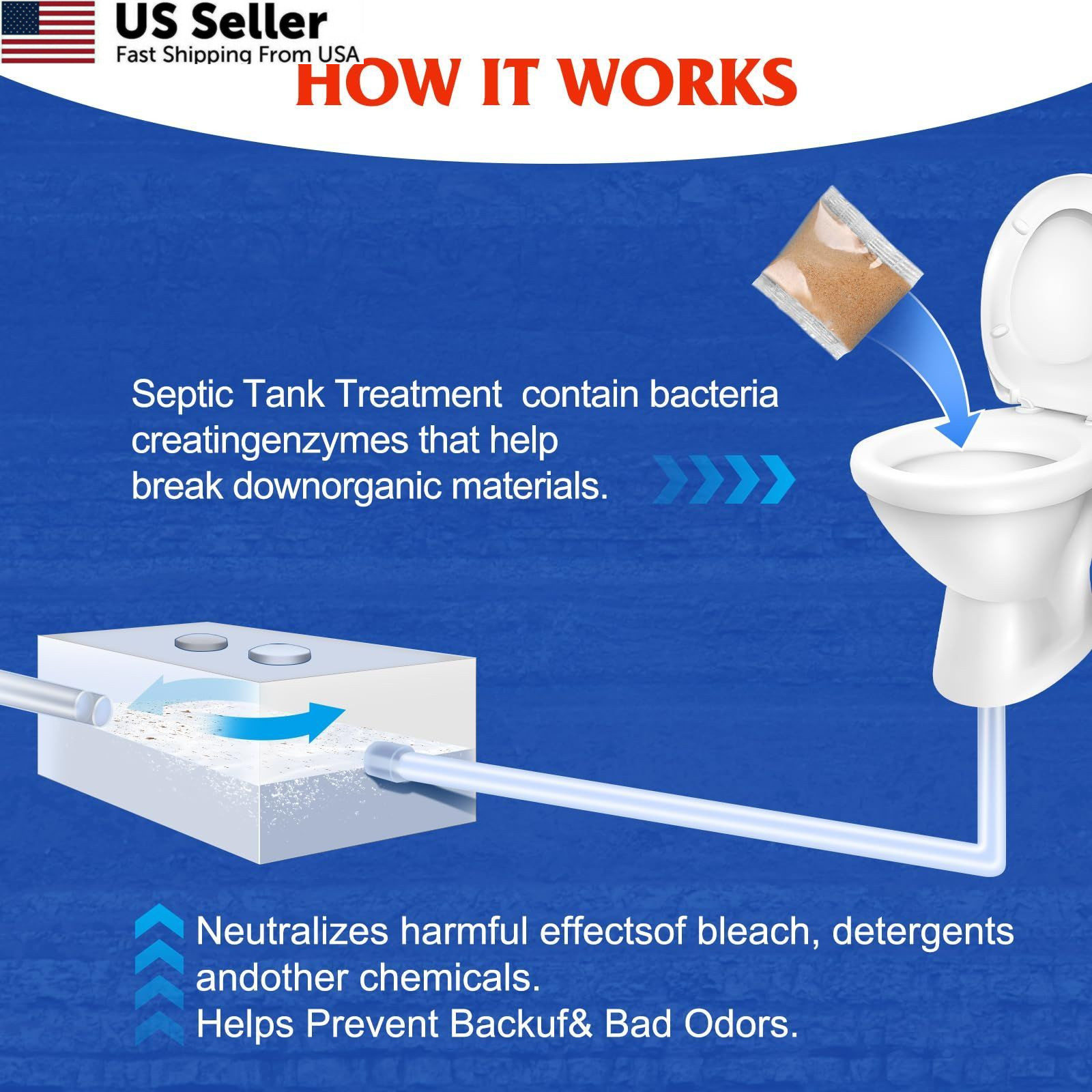 1 Year Supply Septic Tank Treatment 12 Count Dissolvable Bacteria Packets USA