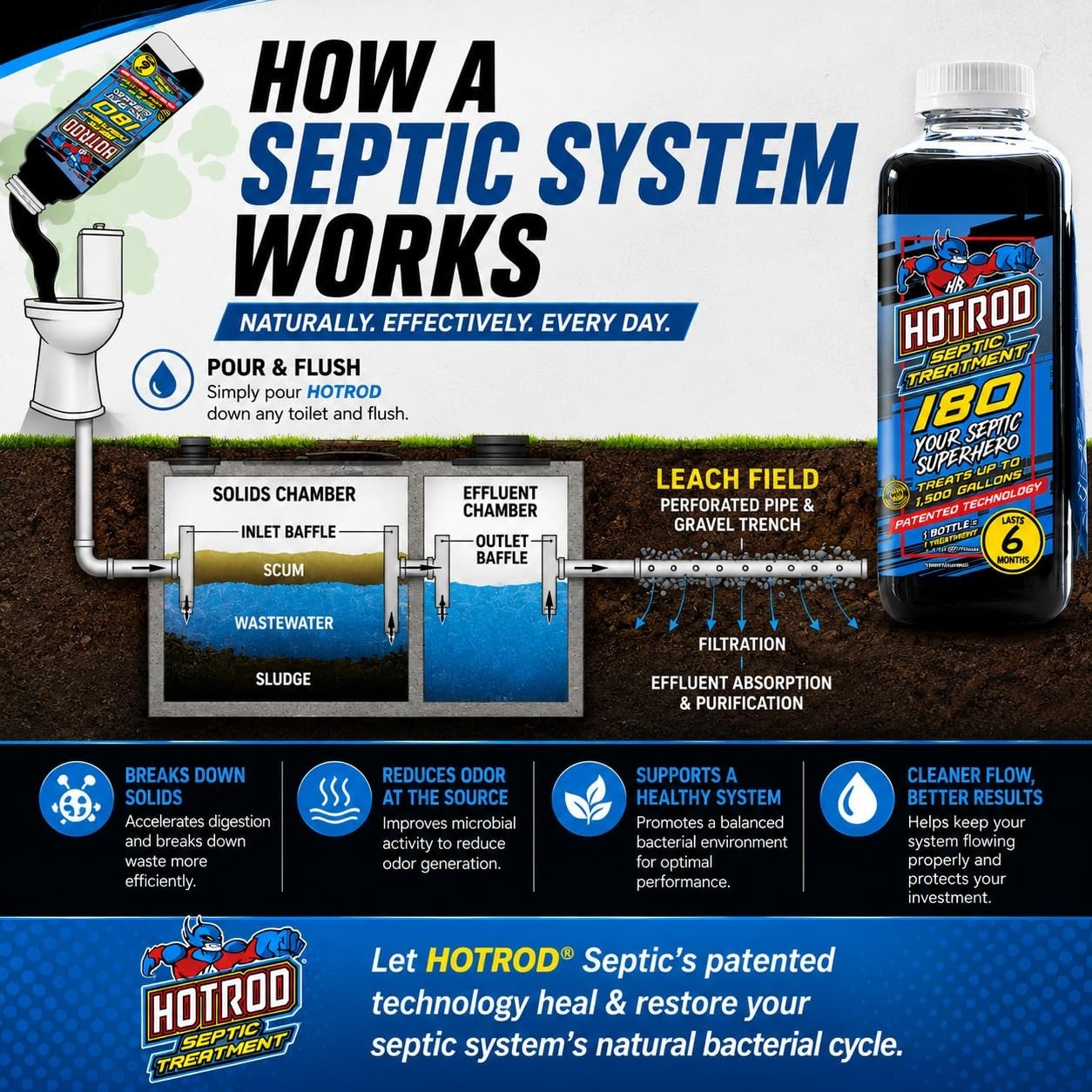 Septic Tank Treatment – 6 Month Supply – Industrial Grade, Easy to Use, Safe on
