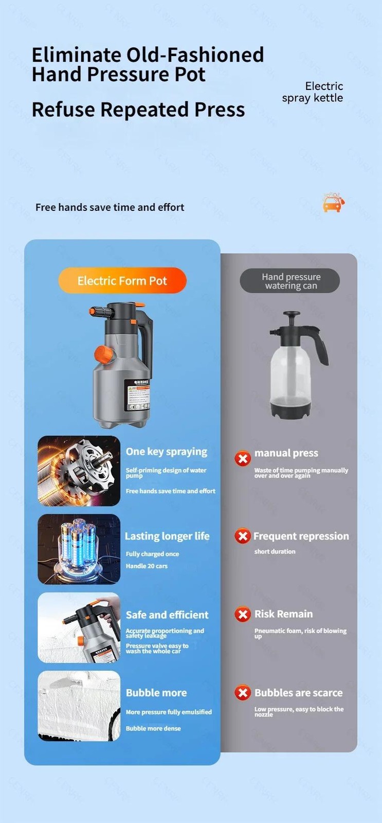 Electric Car Foam Sprayer | High Pressure Soap Washer, Auto Fine Foam Cleaning T
