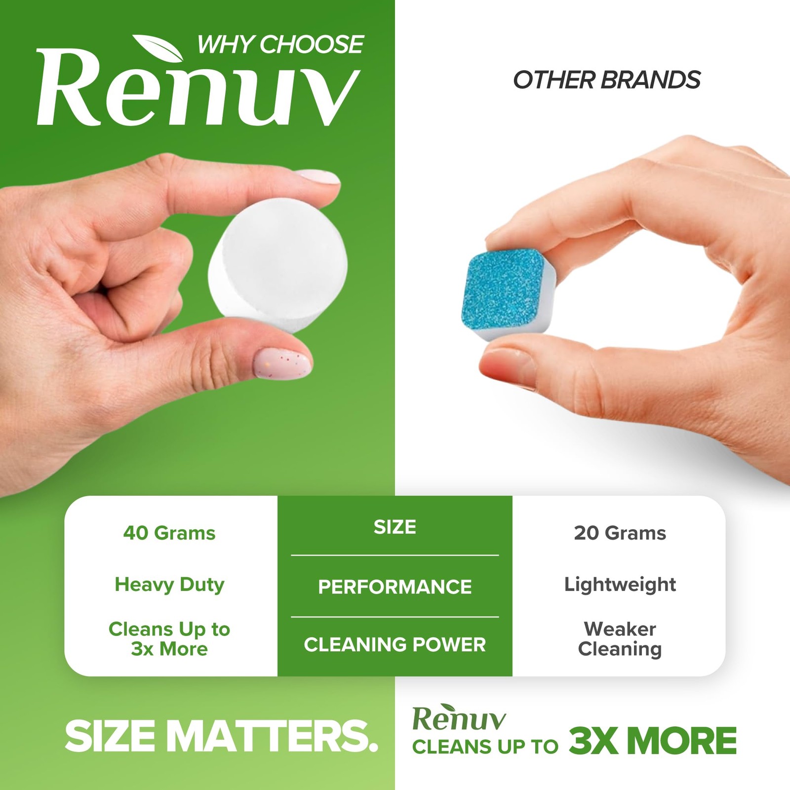 ® Heavy Duty Washing Machine Cleaner Descaler Tablets – for Front Load, Top L…