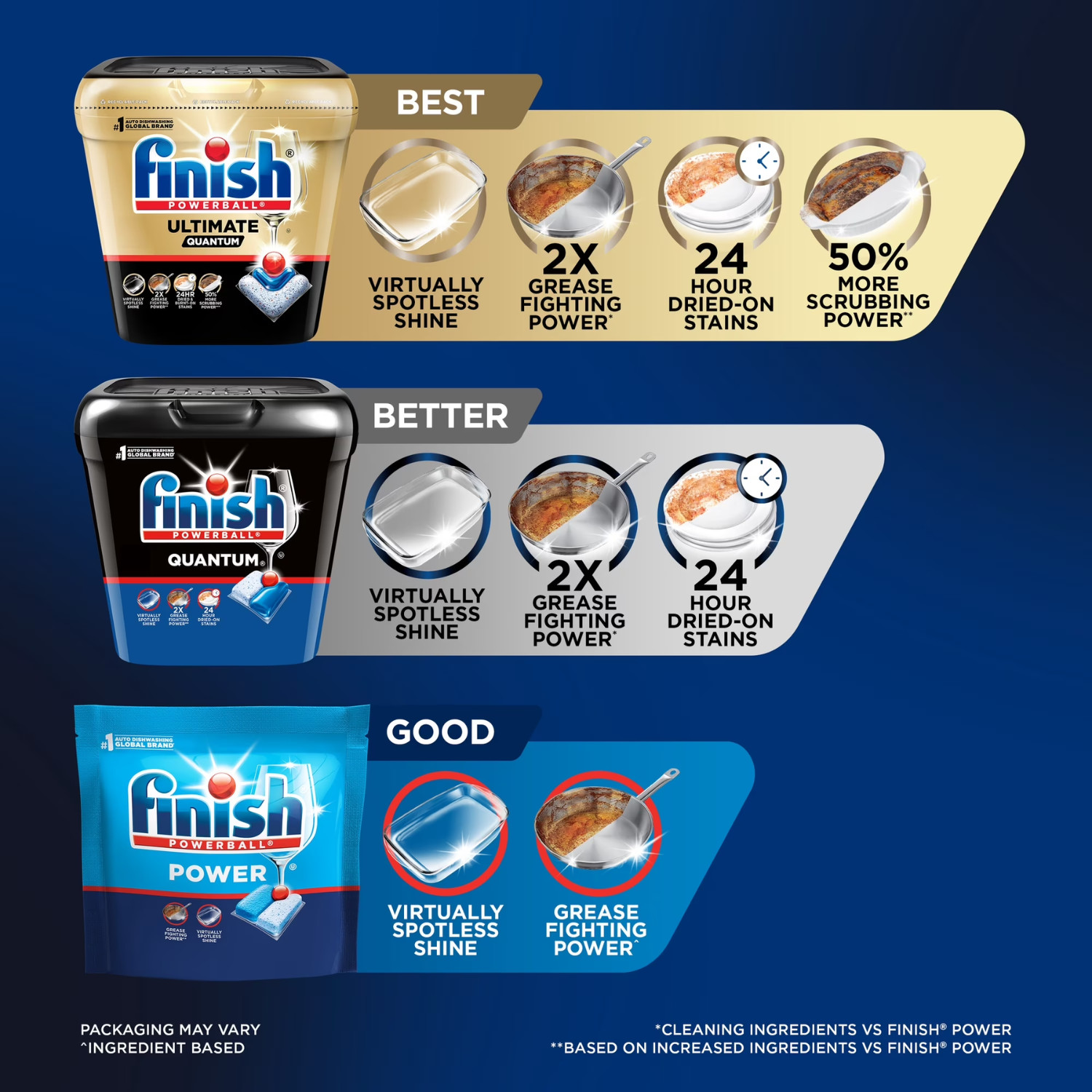 (2 Pack) Finish Quantum Dishwasher Pods Advanced Clean, No Pre-Rinse, 36 Count