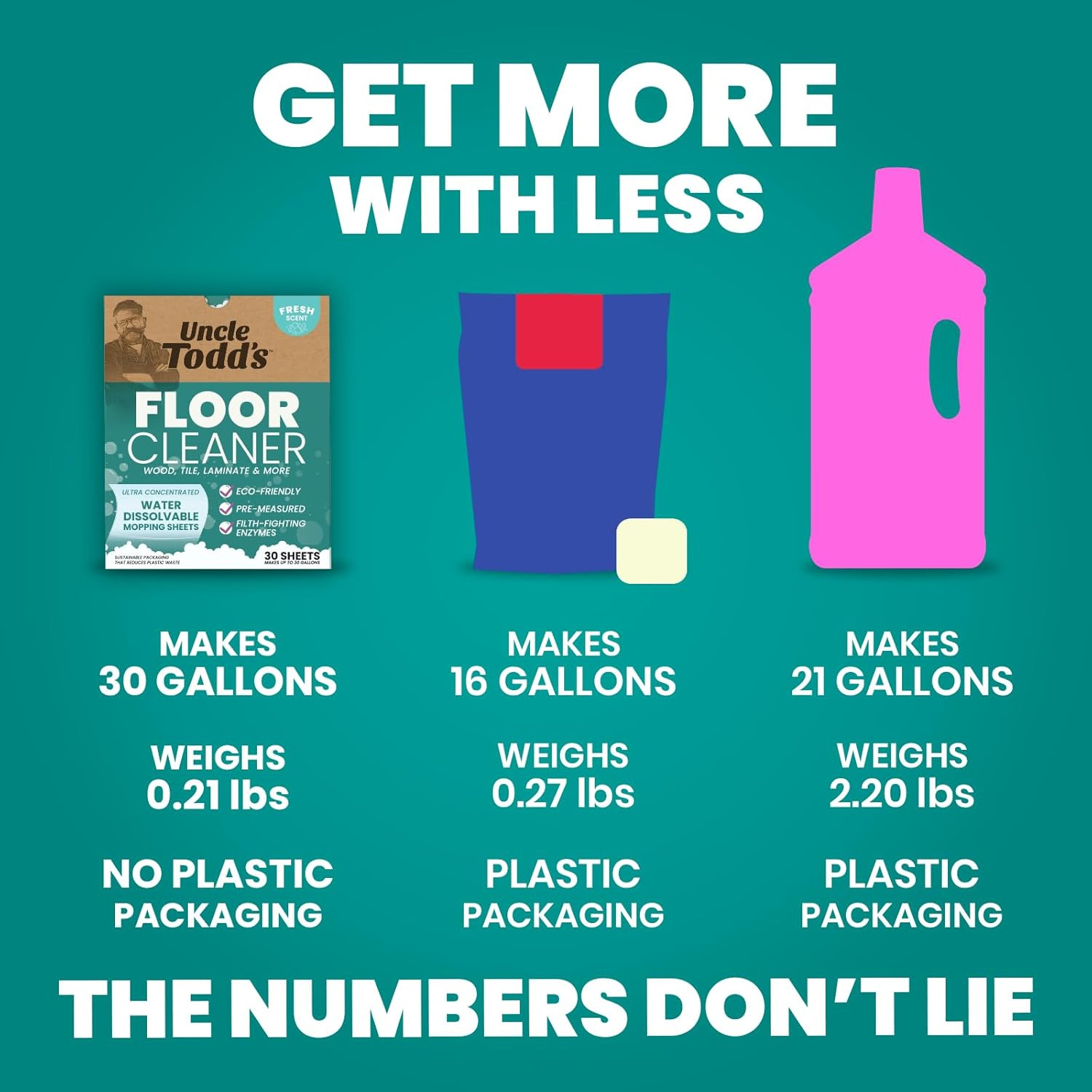 Ultra Concentrated Floor Cleaner for Mopping: 30 Natural, 100% Dissolvable Sheet
