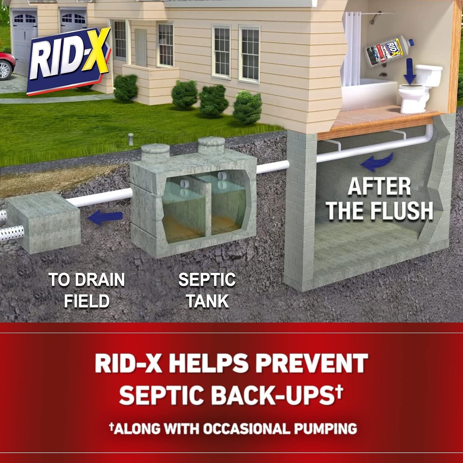 Septic Tank Treatment Platinum Liquid – 3 Supply – Our Best Formula with x2 …