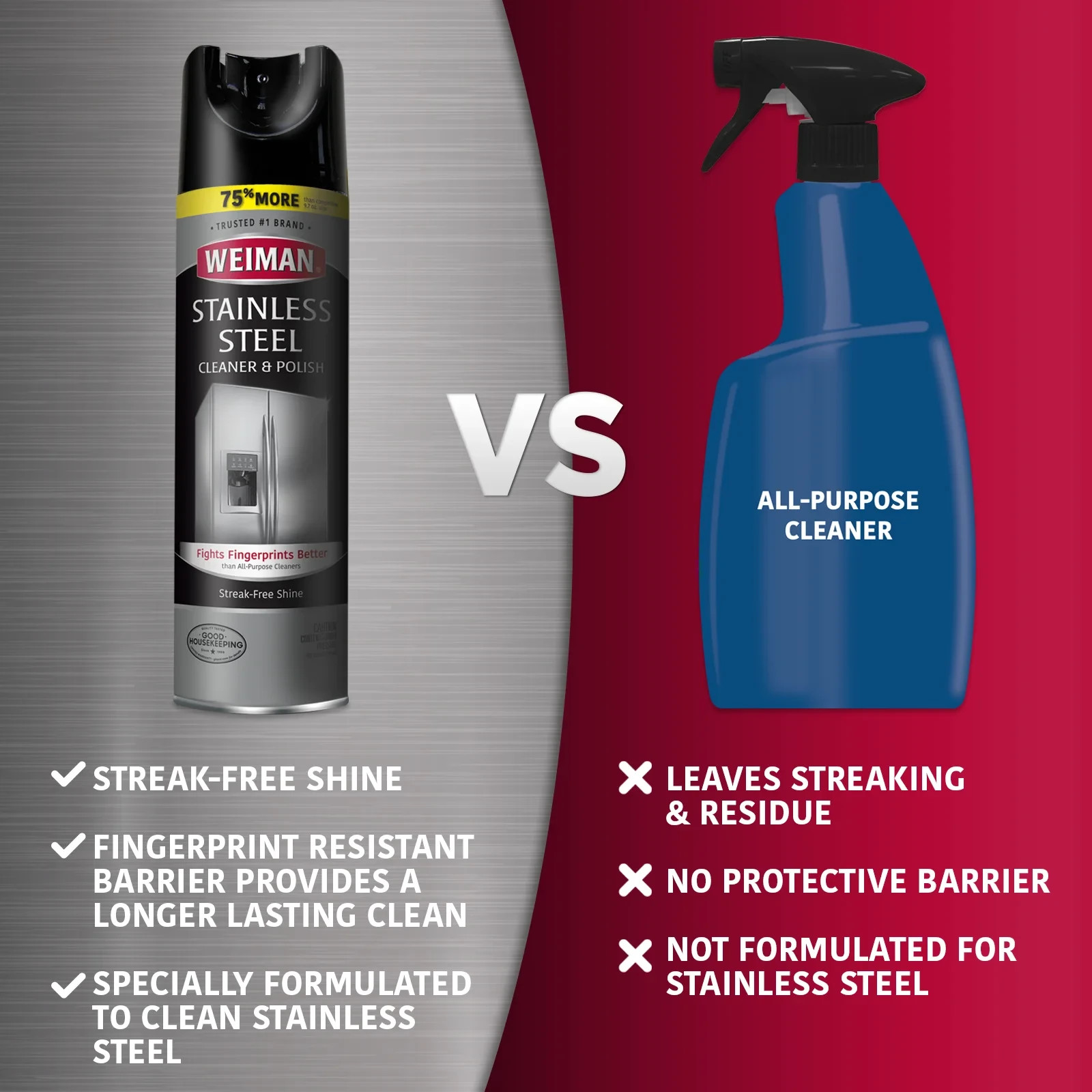 Weiman Stainless Steel Cleaner & Polish Spray for Kitchen and Home Appliances