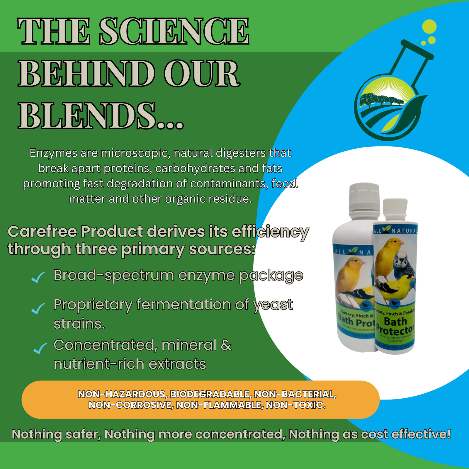 Pet Bird Bath Water Protector | For Canaries, Finches & Parakeets | 16 oz & 33.9