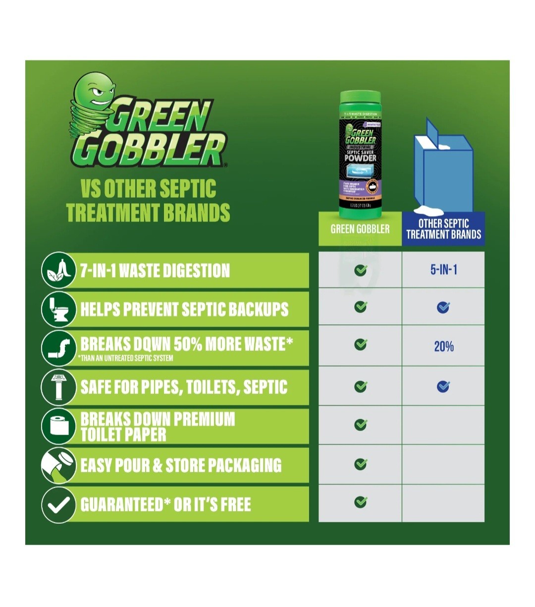 Green Gobbler Ind Septic Saver Tank Treatment Powder – 4 Monthly Doses, 1.7 lbs