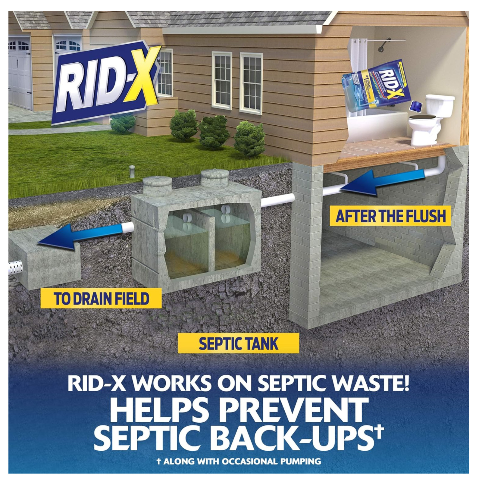 RID-X Septic Tank Treatment Pods – 3 Month Supply, Dual Action