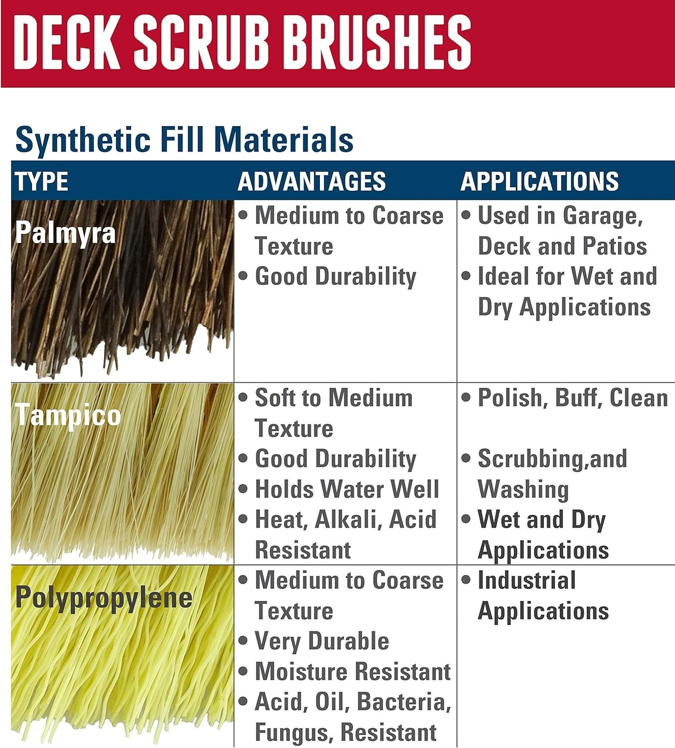 9″ Palmyra Fill Deck Scrub Brush – Heavy-Duty Wood Block for Tough Cleaning