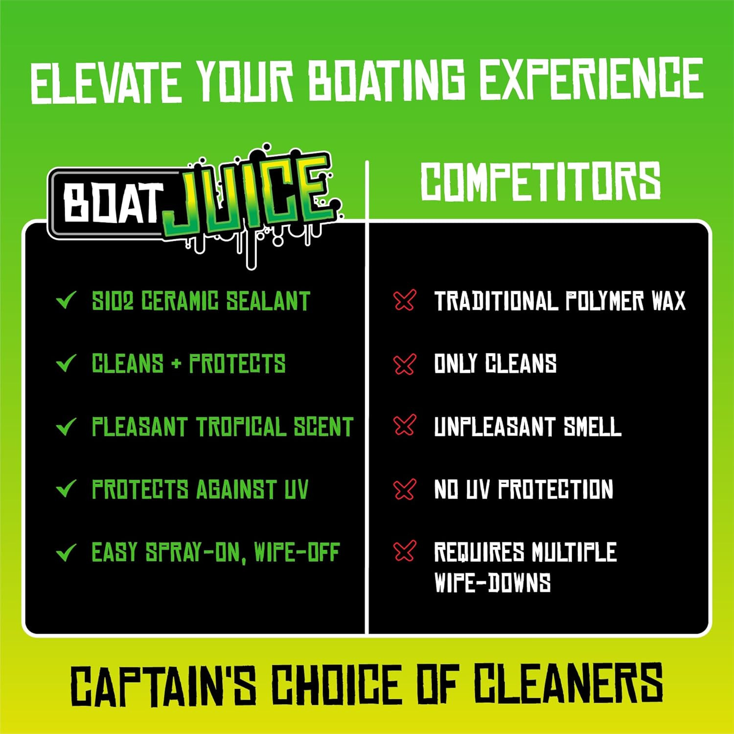 Boat Juice 32 Oz Spray Cleaner And Sio2 Ceramic Sealant For Glossy Finish