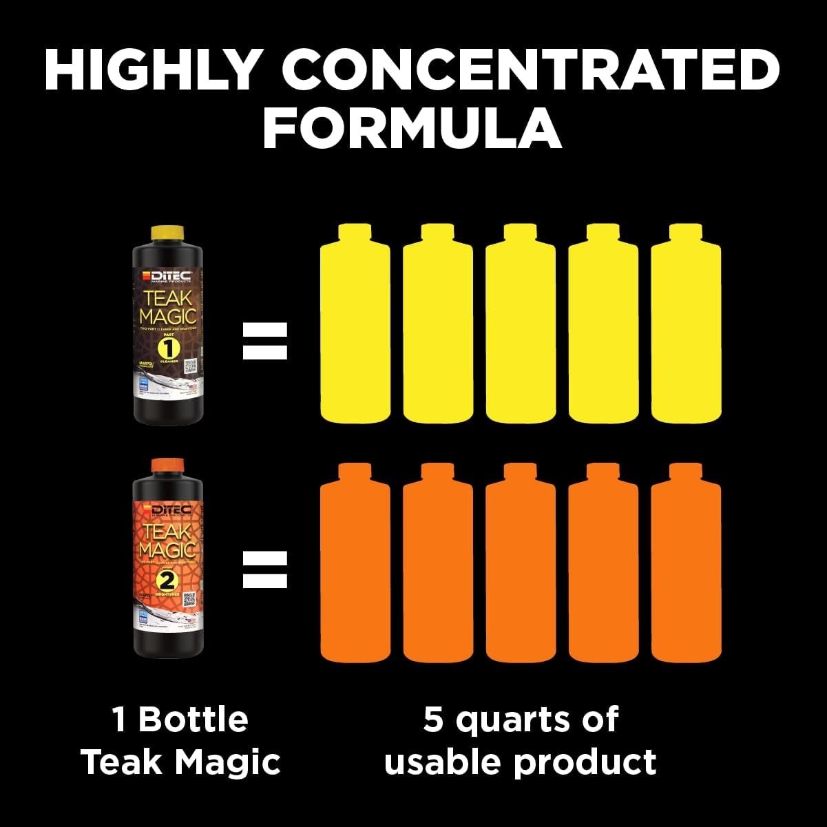 DITEC Teak Magic, Two-Step Gel Teak Cleaner and Brightener, Restores Wood