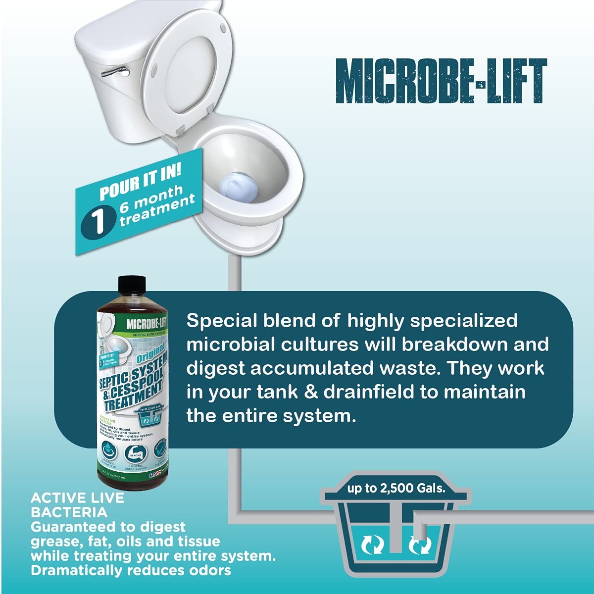 MICROBE-LIFT Natural Septic Tank Treatment – Liquid, Bio-Friendly Bacteria,