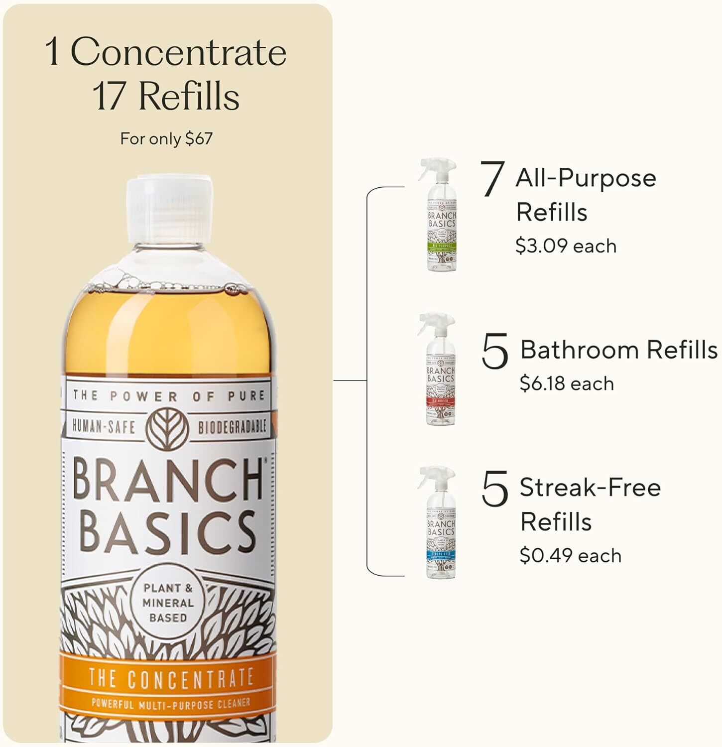 All-purpose spray, glass cleaner and bathroom cleaner